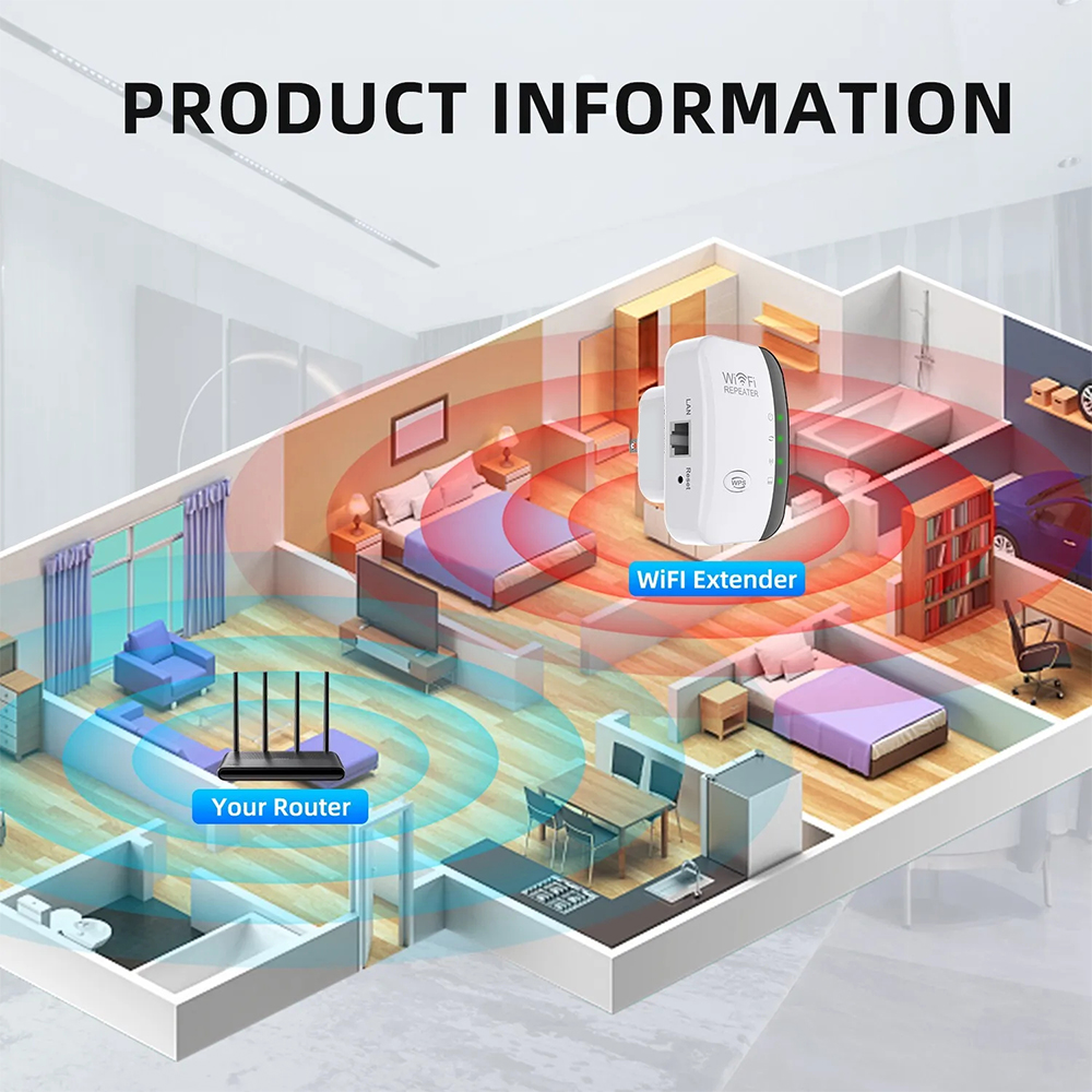 High-Performance 300Mbps WiFi  - Home Office Studio ulasan dan harga